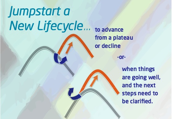 MCCI Lifecycle Diagram