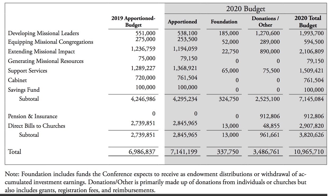 29202 Budget