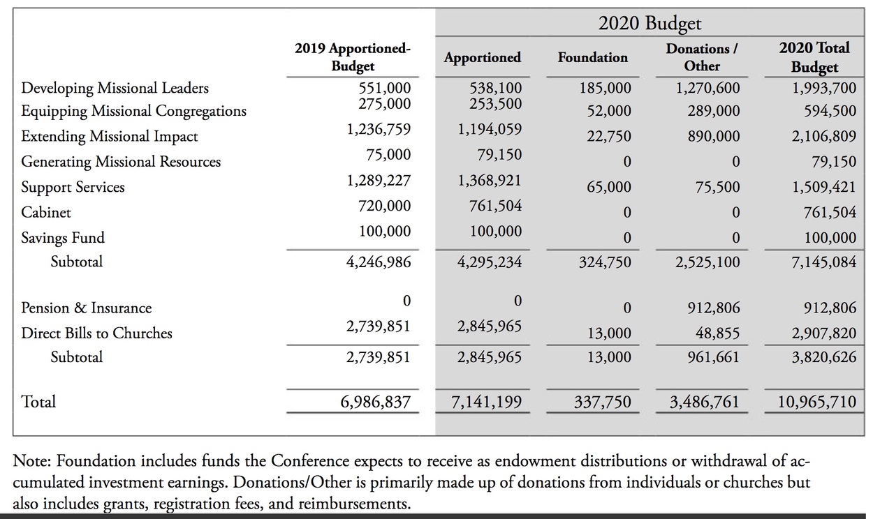 29202 Budget