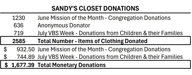 Sandy Closet 2